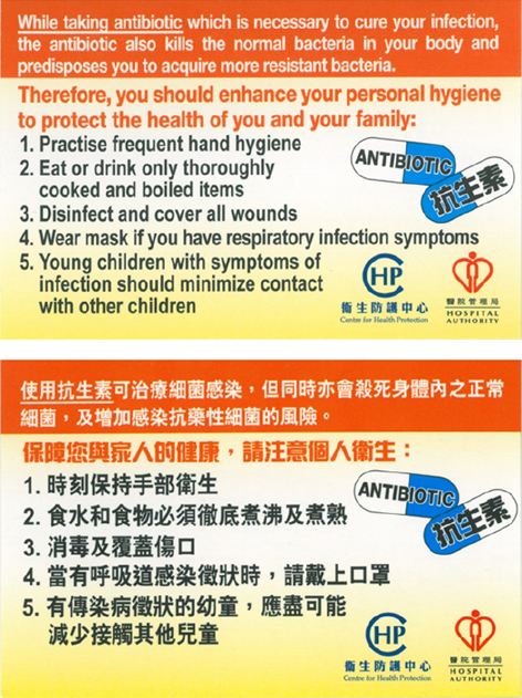 Figure 2.1 Cue card for patient education